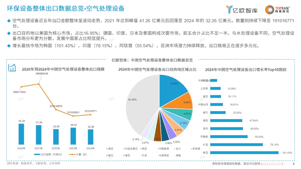 中国环保设备出海国别机会洞察报告 