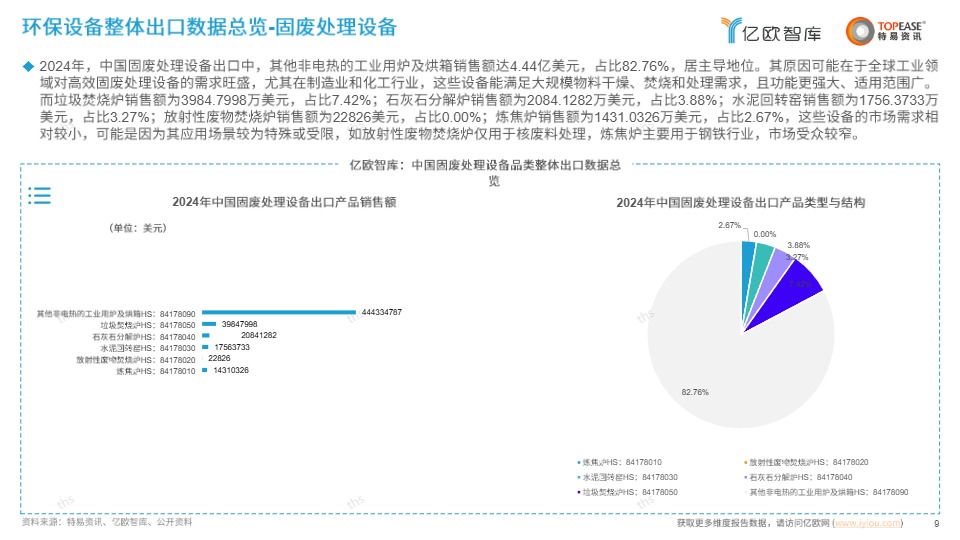 中国环保设备出海国别机会洞察报告 