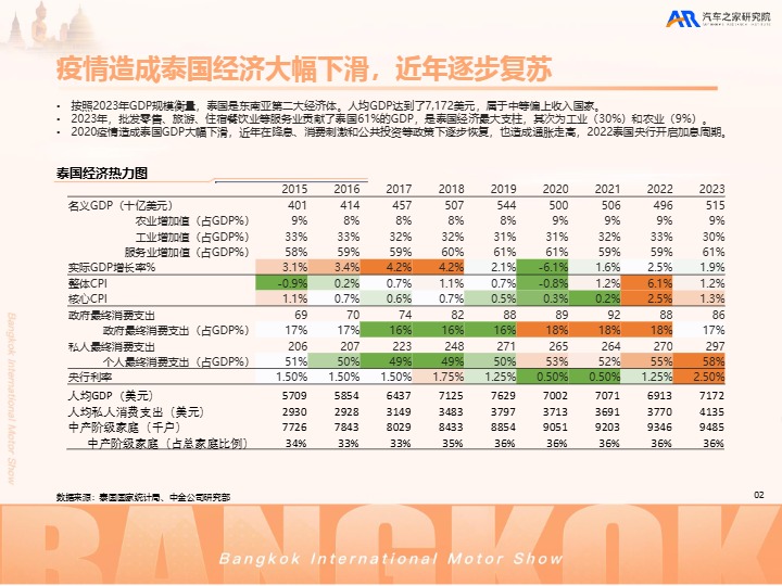 2025中国汽车出海洞察——泰国篇 