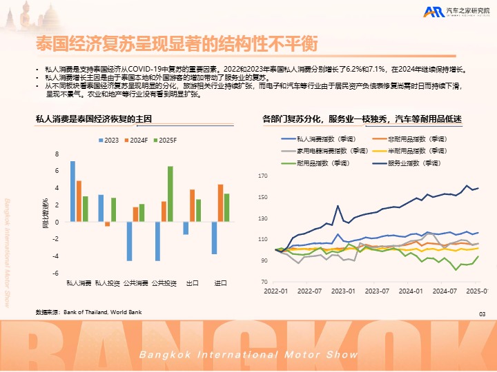 2025中国汽车出海洞察——泰国篇 