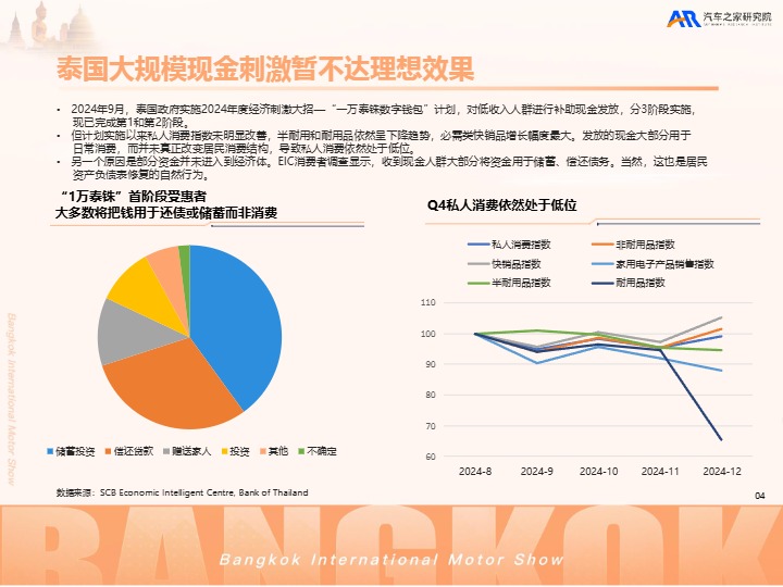 2025中国汽车出海洞察——泰国篇 