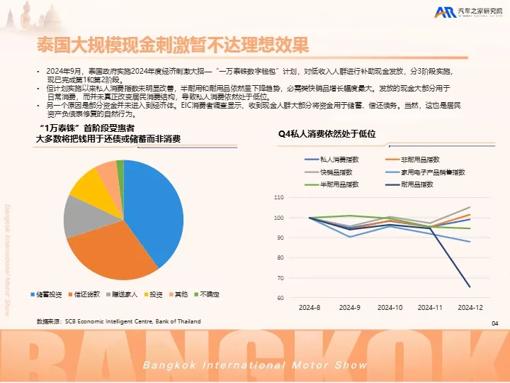 2025中国汽车出海洞察——泰国篇 