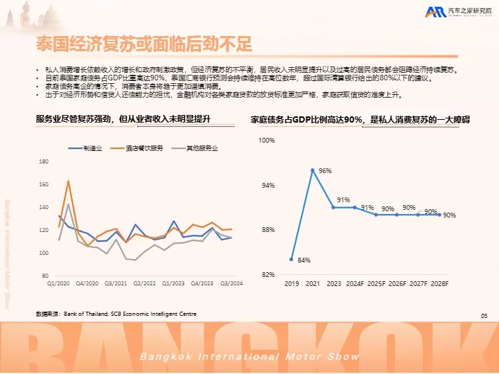 2025中国汽车出海洞察——泰国篇 