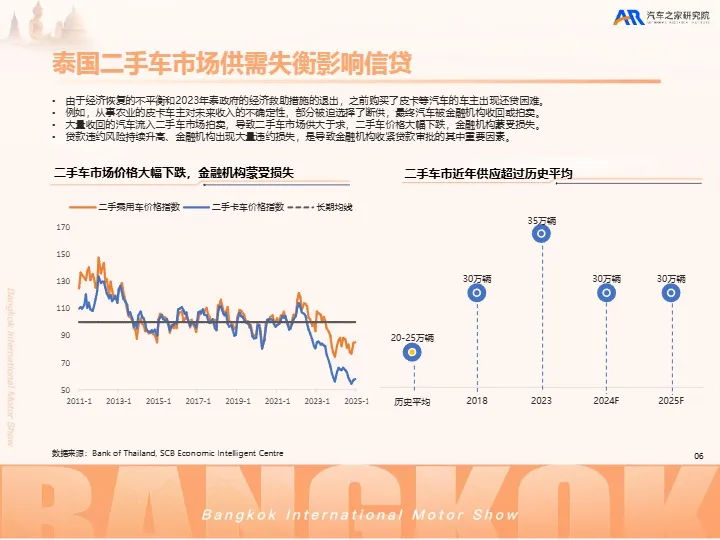 2025中国汽车出海洞察——泰国篇 