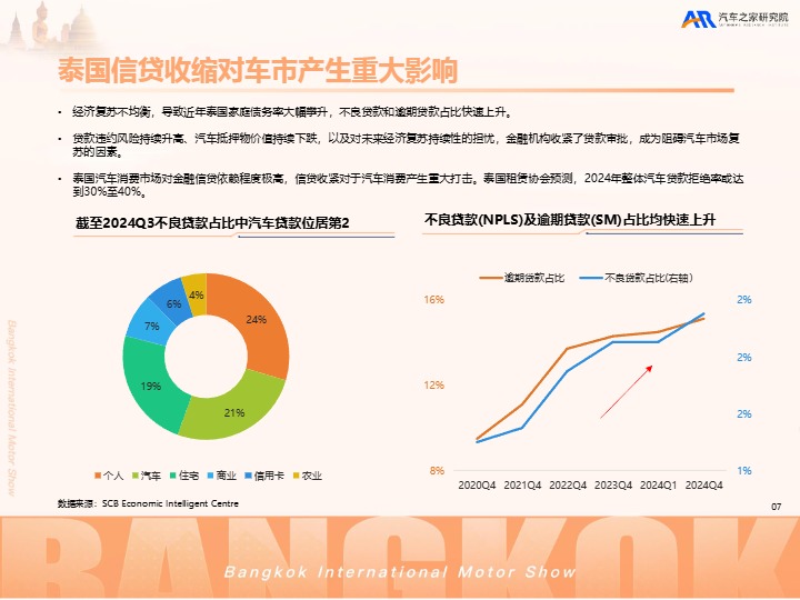 2025中国汽车出海洞察——泰国篇 