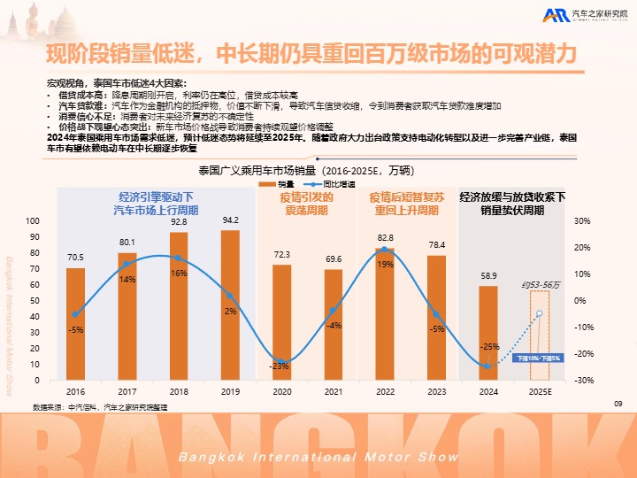 2025中国汽车出海洞察——泰国篇 