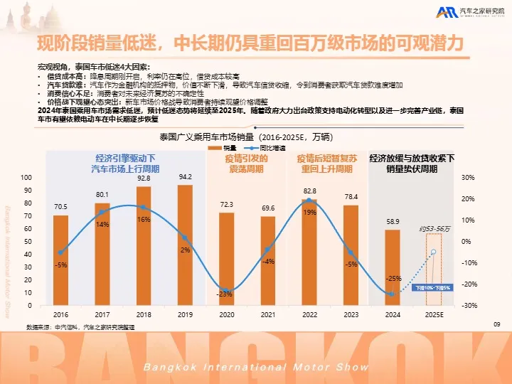 2025中国汽车出海洞察——泰国篇 