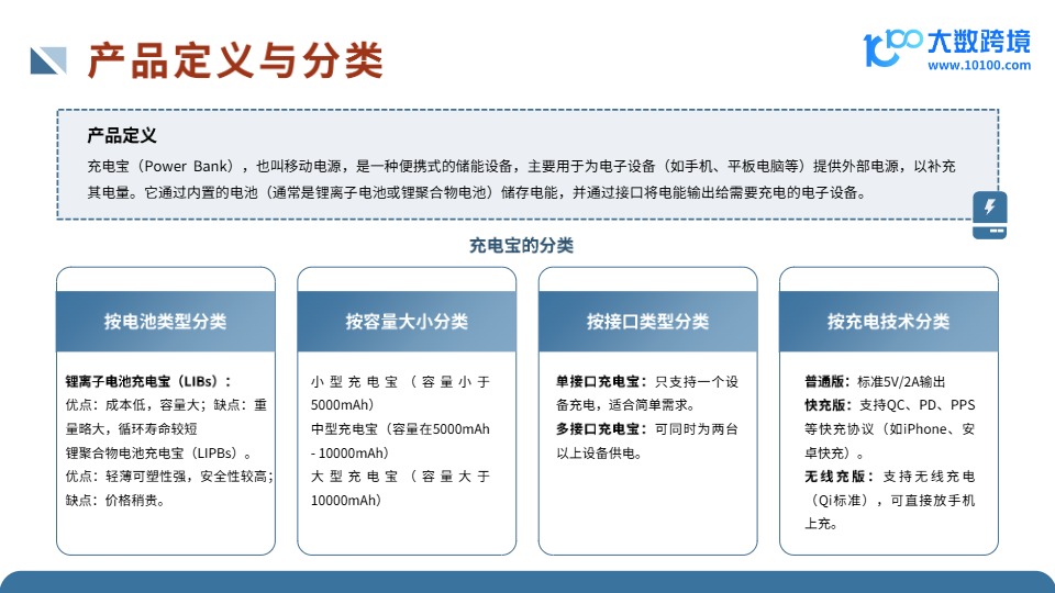 2025全球移动电源市场洞察报告 