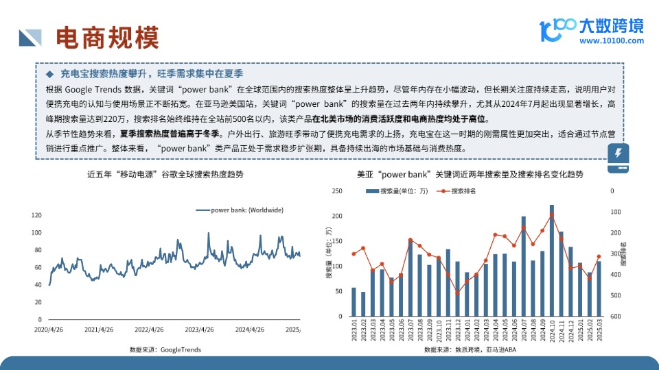 2025全球移动电源市场洞察报告 