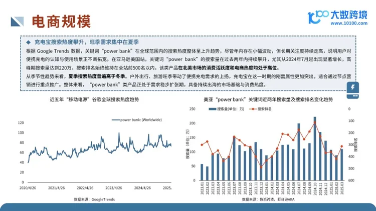 2025全球移动电源市场洞察报告 