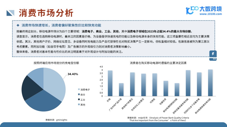 2025全球移动电源市场洞察报告 