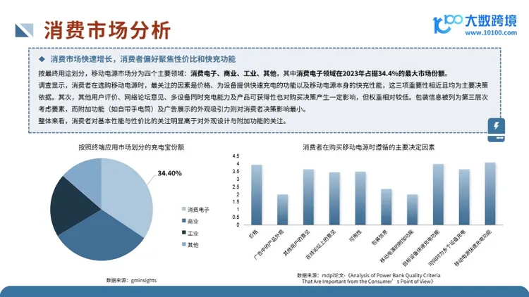 2025全球移动电源市场洞察报告 