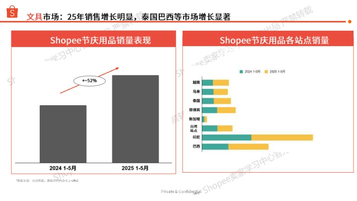 2025年东南亚节庆用品选品指南 