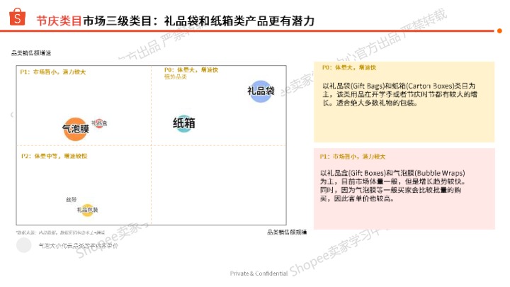 2025年东南亚节庆用品选品指南 