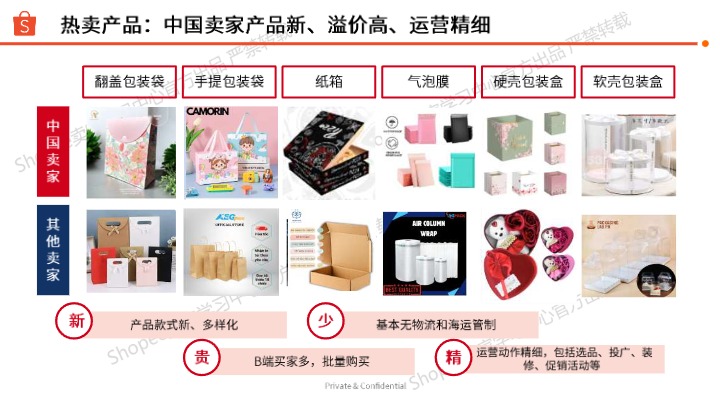 2025年东南亚节庆用品选品指南 
