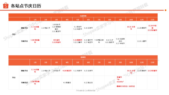 2025年东南亚节庆用品选品指南 