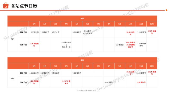 2025年东南亚节庆用品选品指南 