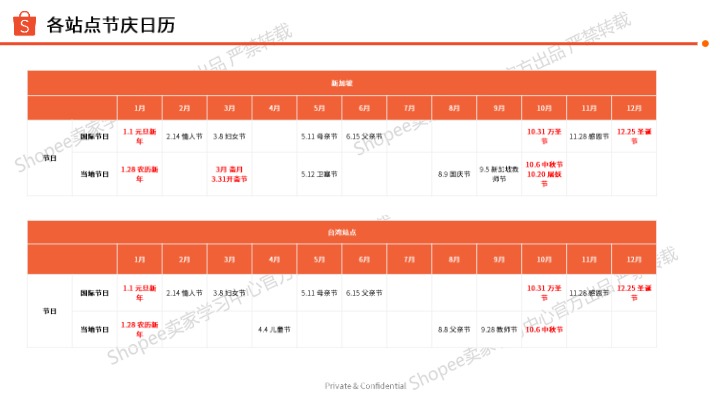2025年东南亚节庆用品选品指南 