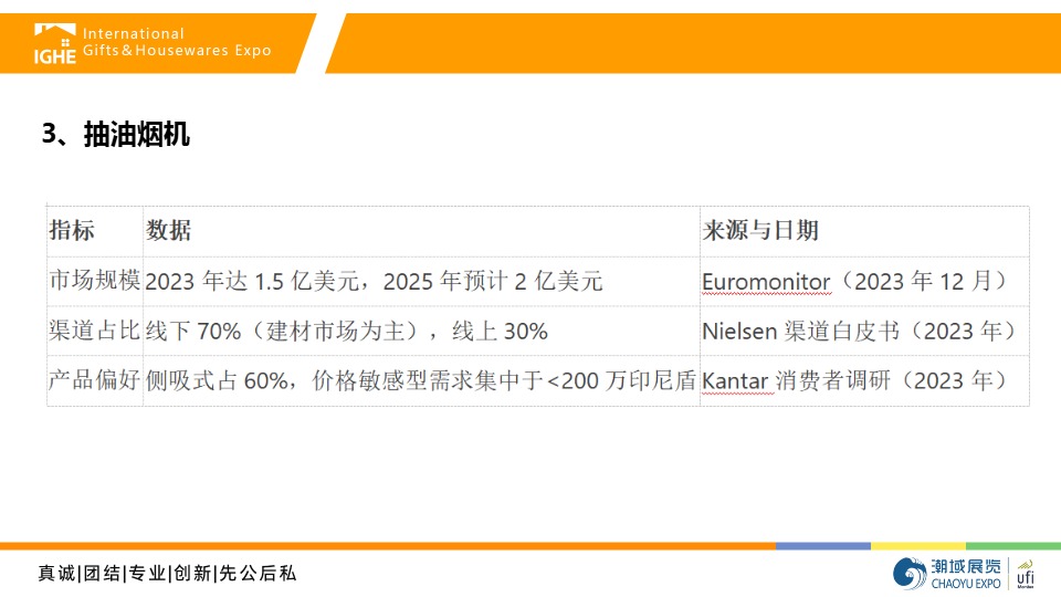 2025年印尼燃气具及厨电市场调研报告 