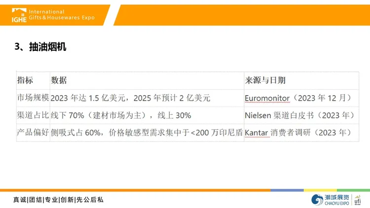 2025年印尼燃气具及厨电市场调研报告 