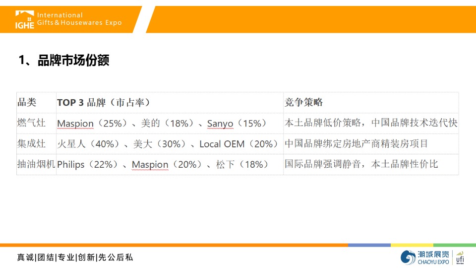 2025年印尼燃气具及厨电市场调研报告 