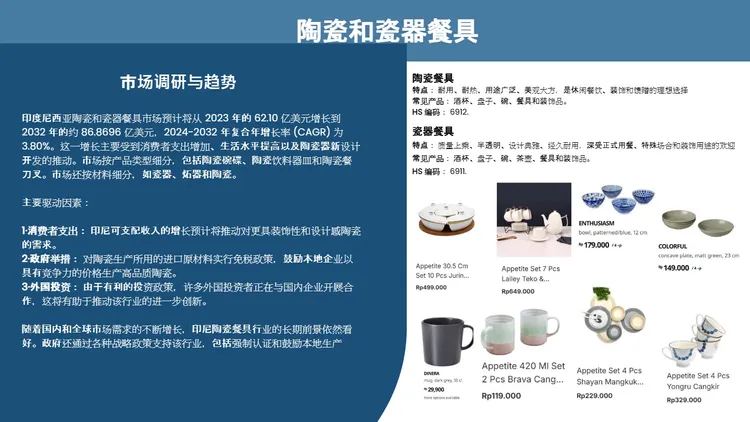 2025年印尼餐具市场调研报告 