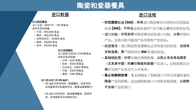 2025年印尼餐具市场调研报告 