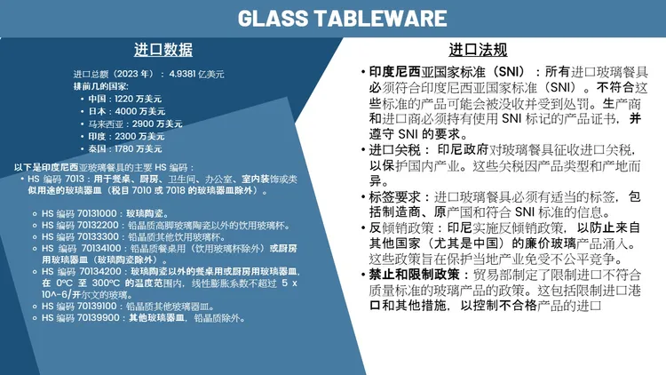 2025年印尼餐具市场调研报告 