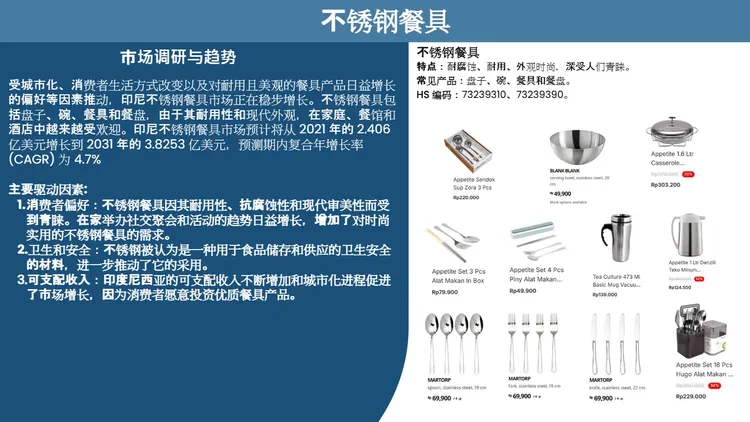 2025年印尼餐具市场调研报告 