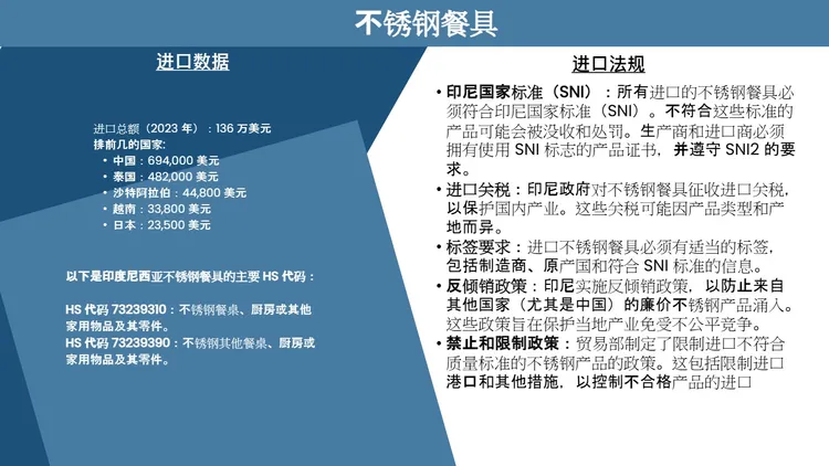 2025年印尼餐具市场调研报告 