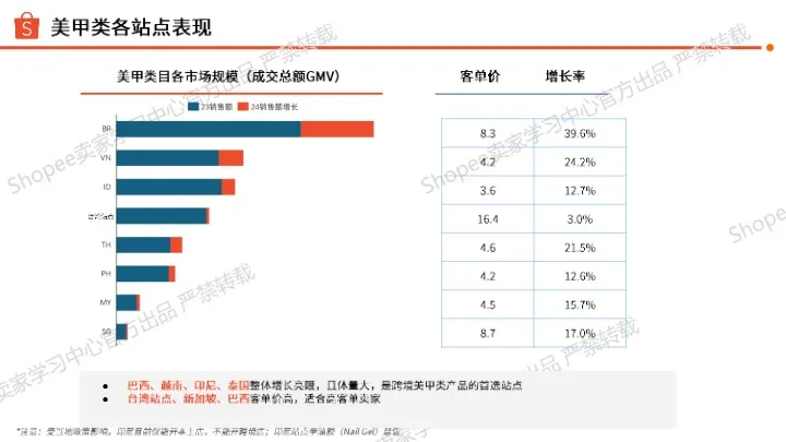2025年美甲品类洞察报告 