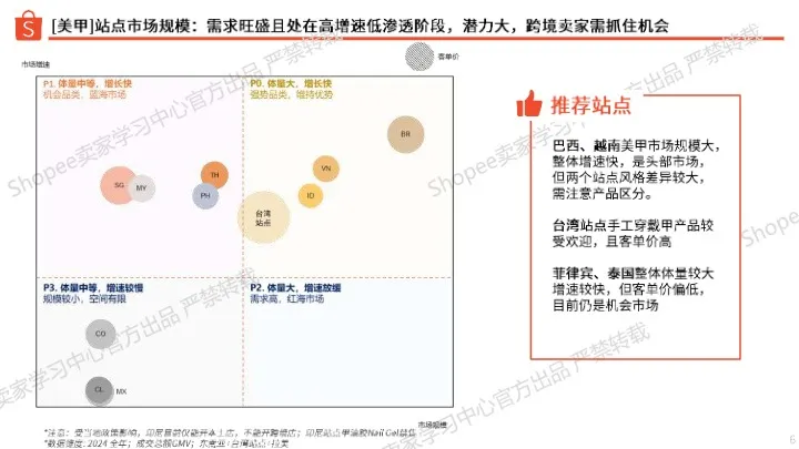 2025年美甲品类洞察报告 