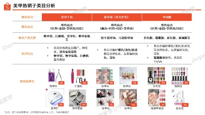 2025年美甲品类洞察报告 