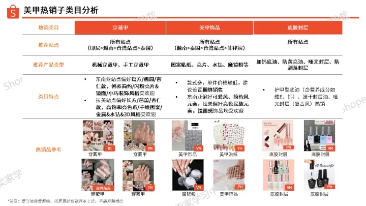 2025年美甲品类洞察报告 