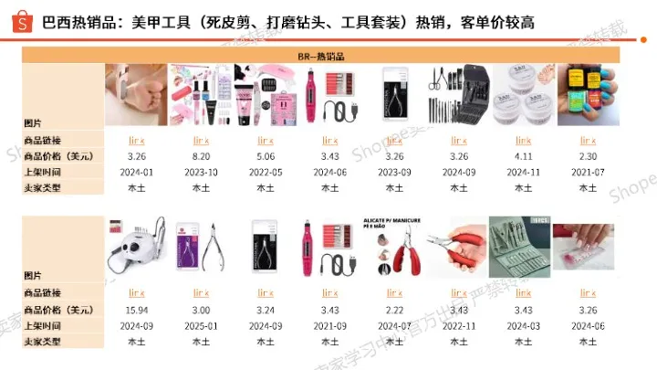 2025年美甲品类洞察报告 