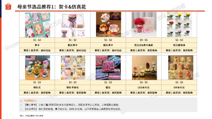2025家居生活选品指南 