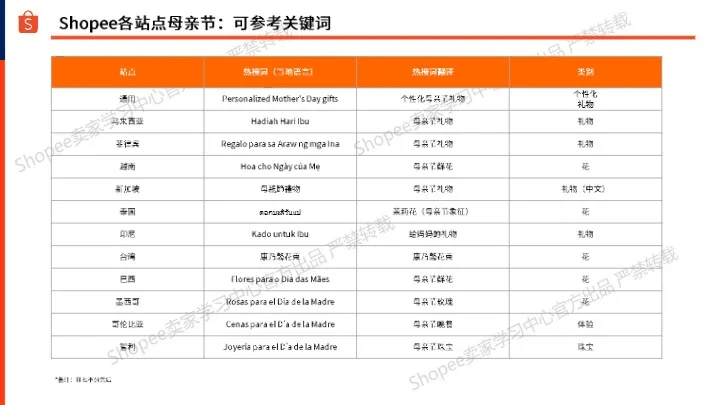 2025家居生活选品指南 