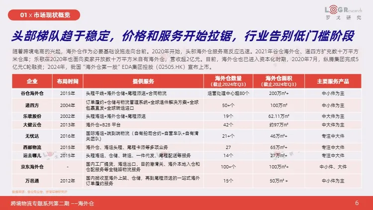 跨境物流专题之海外仓需求激增背后的驱动与机遇 