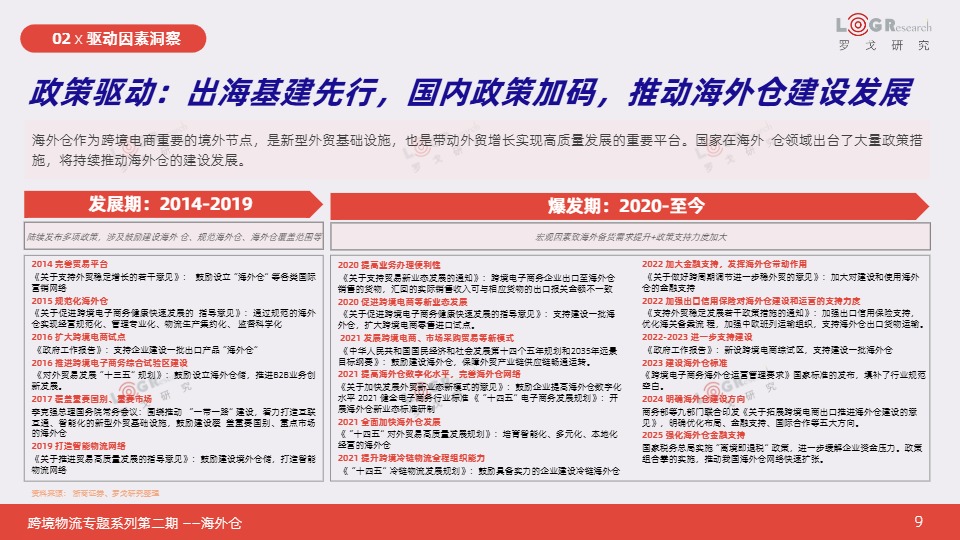 跨境物流专题之海外仓需求激增背后的驱动与机遇 