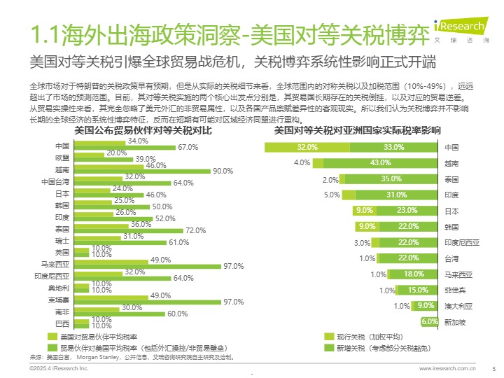 2025全球出海市场洞察报告 
