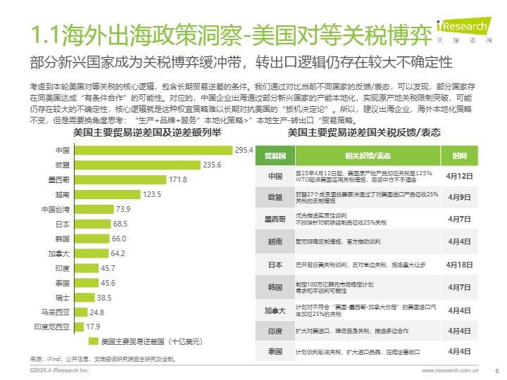 2025全球出海市场洞察报告 