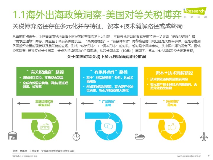 2025全球出海市场洞察报告 