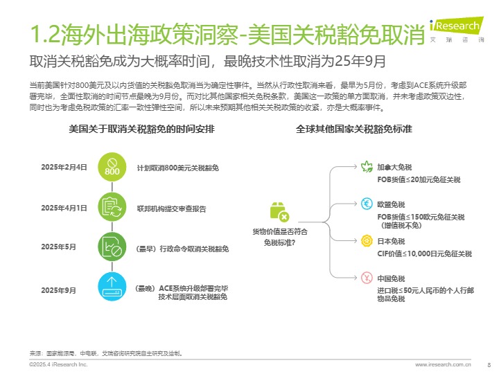 2025全球出海市场洞察报告 