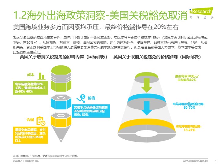 2025全球出海市场洞察报告 
