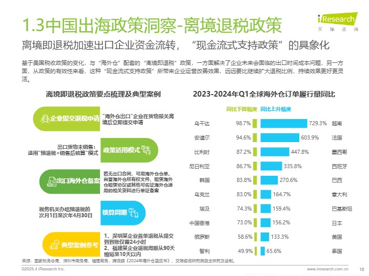 2025全球出海市场洞察报告 