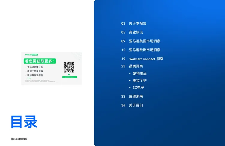 2025 Q1亚马逊&沃尔玛全球电商CPC数据报告 