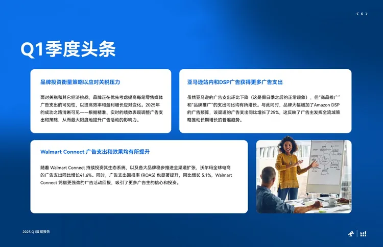 2025 Q1亚马逊&沃尔玛全球电商CPC数据报告 