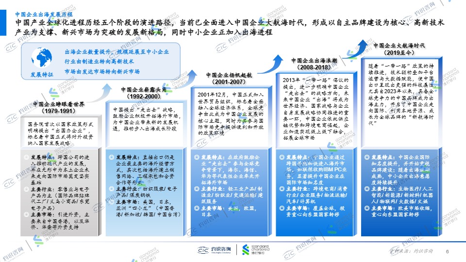 2025中国中小企业出海蓝皮书 