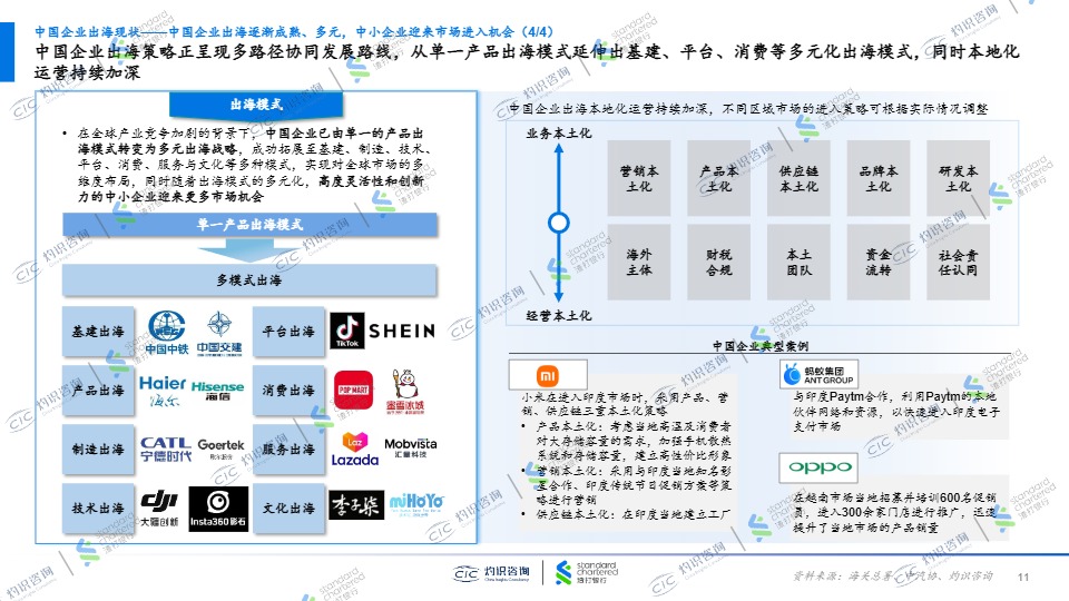 《2025中国中小企业出海蓝皮书》 