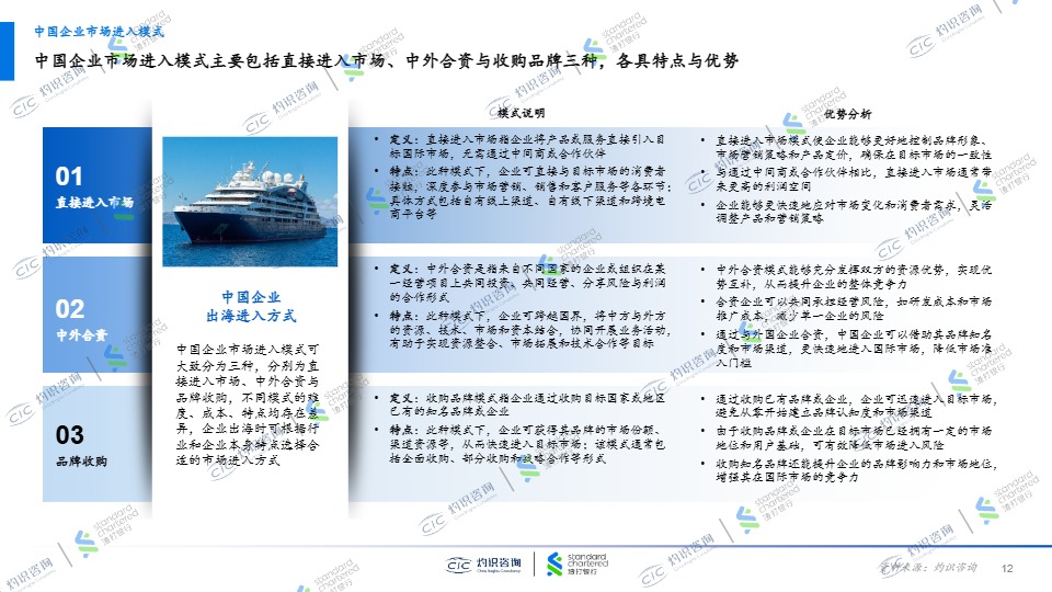《2025中国中小企业出海蓝皮书》 